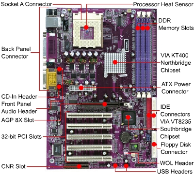   Computer Speed on Motherboard Repair   Electronics Repair And Technology News
