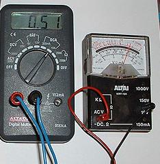 testing meter