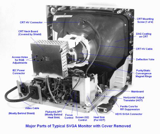 Photo Of The Internal Part Of A Crt Monitor Electronics Repair And Technology News