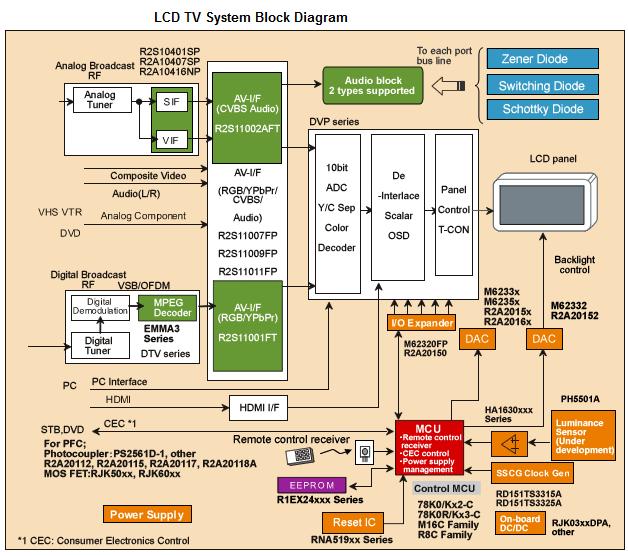 lcd tv diagram