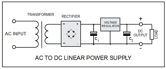 linear power supplies diagram