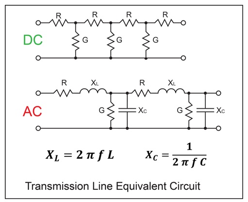 transmission line equivalent circuit